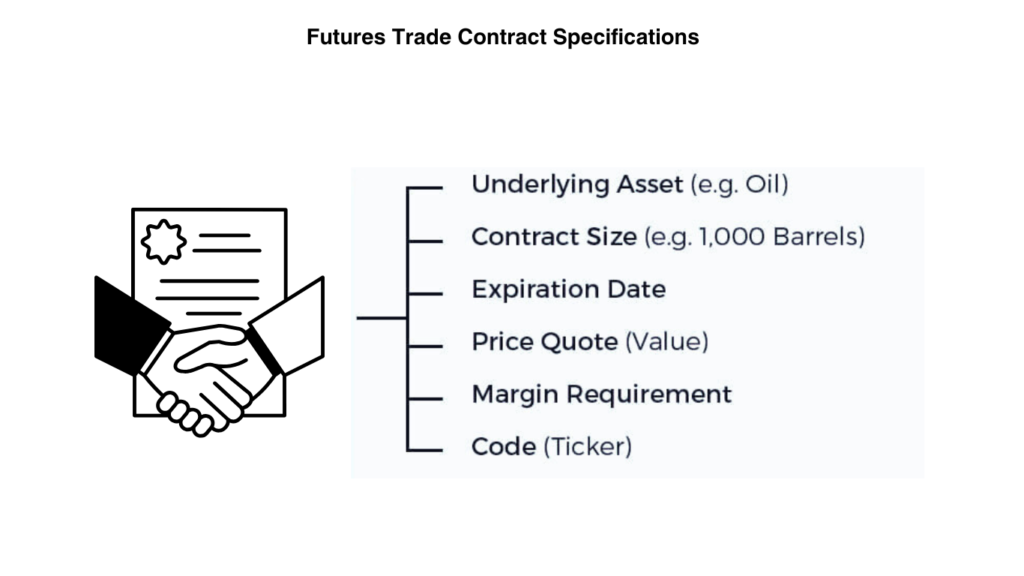 Copy-of-How-is-Options-Trading-in-2024-8-1024x576 A Beginner’s Guide to Trading Future