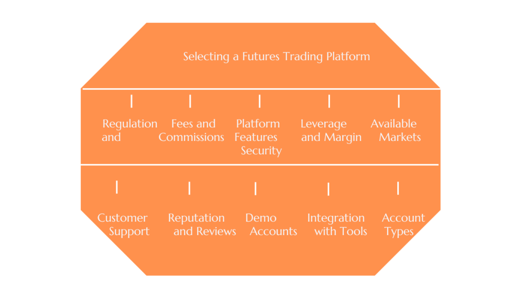 How-To-Setup-Futures-Trading-Platform-1024x576 A Beginner’s Guide to Trading Future