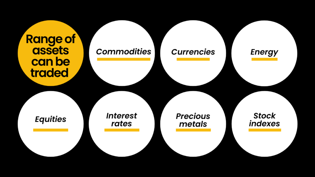 What-Assets-Can-Be-Traded-Using-Futures-1024x576 A Beginner’s Guide to Trading Future