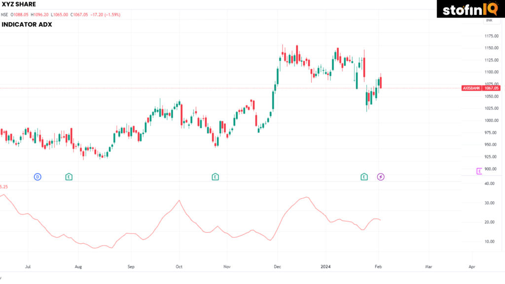 Blog-Banner-for-Website-Content-2-1024x576 5 Trading Indicators That Can Help You in Trading