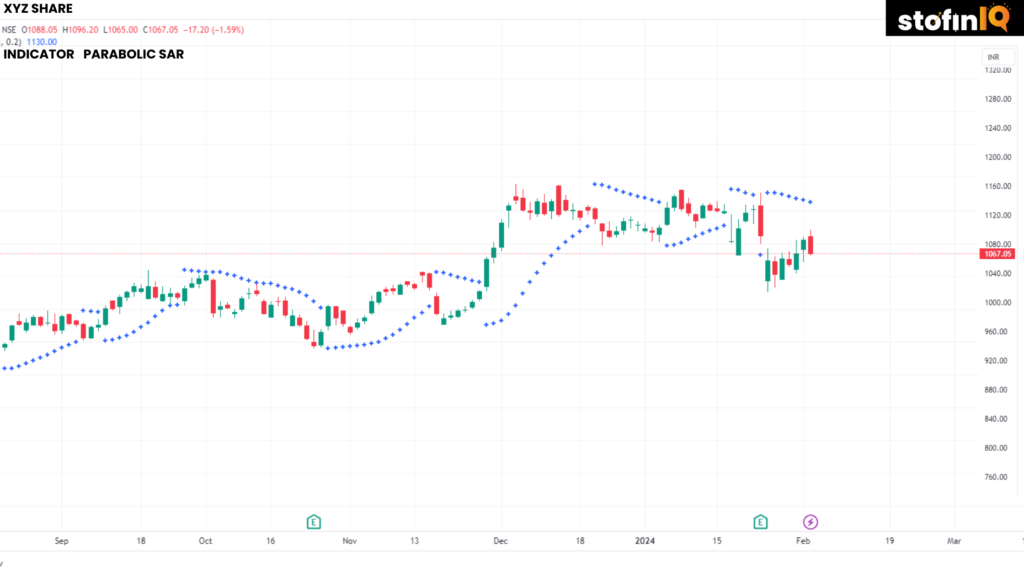 Blog-Banner-for-Website-Content-3-1024x576 5 Trading Indicators That Can Help You in Trading