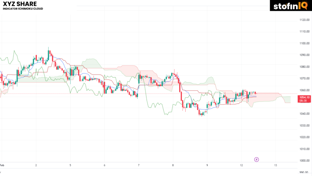 Blog-Banner-for-Website-Content-6-1-1024x576 5 Trading Indicators That Can Help You in Trading