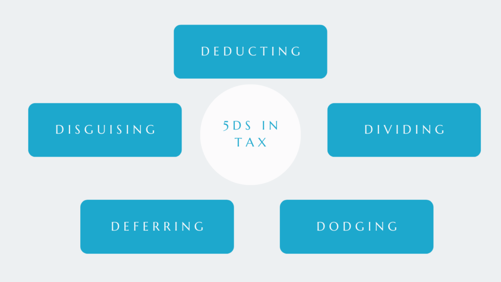 5 Ds of tax planning