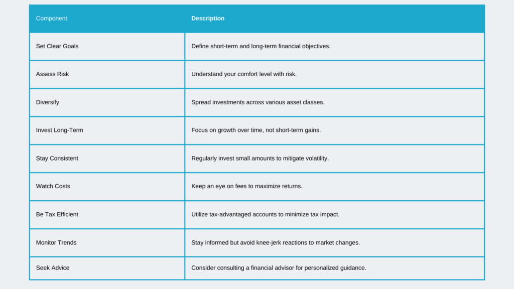 How to create an Investment strategies