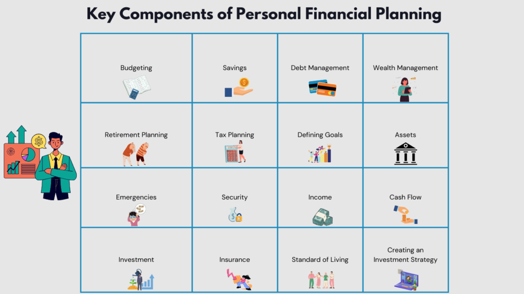 Some Key Points of Personal Financial Planning