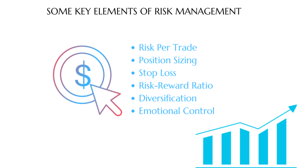 Risk Management in Trading