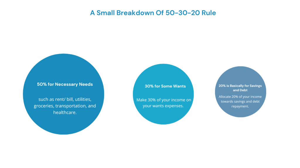 50-30-20 Rule