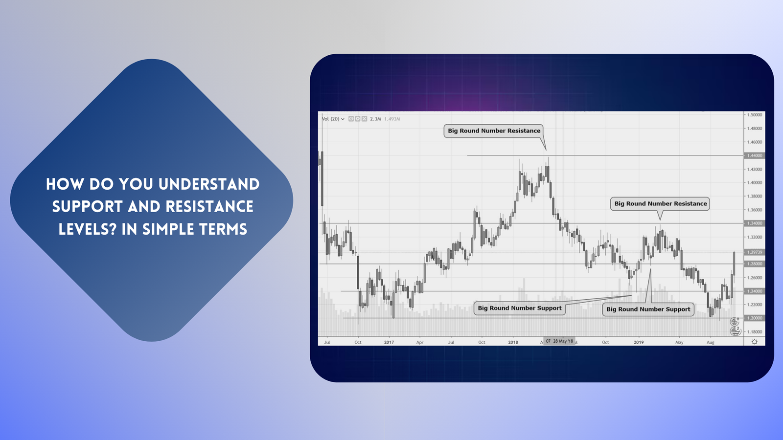 How do you Understand Support and Resistance Levels In Simple terms credit-investor.com