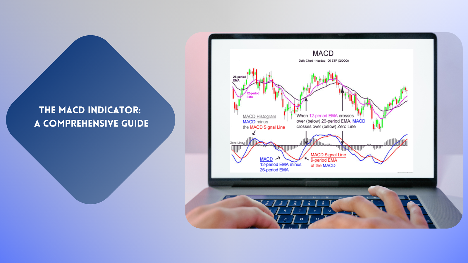 What is the MACD indicator: A Comprehensive Guide