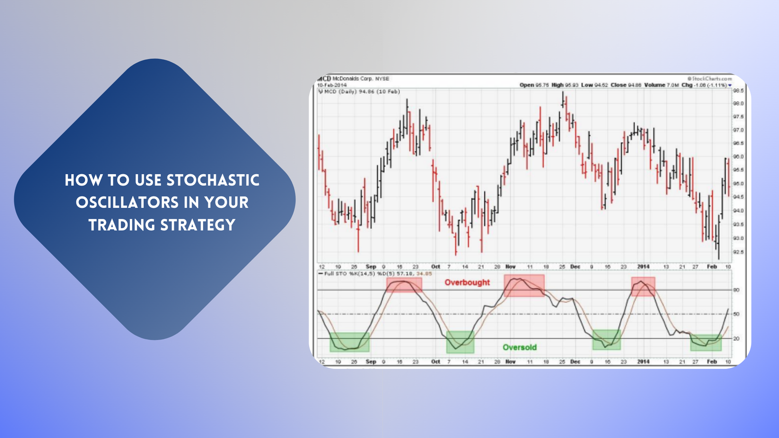 How to Use Stochastic Oscillators in Your Trading Strategy