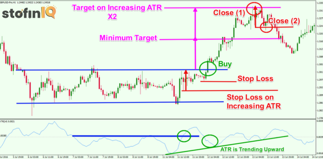 ATR-Trading-Strategy-with-Price-Action Supertrend Indicator Revealed: The hidden force behind winning and failing trades.