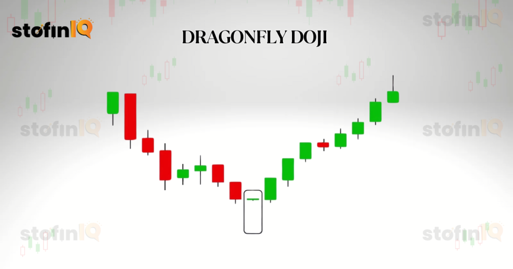 Dragonfly-Doji--1024x536 Everything about Doji Candlestick Pattern: Top 4 Exclusive patterns.