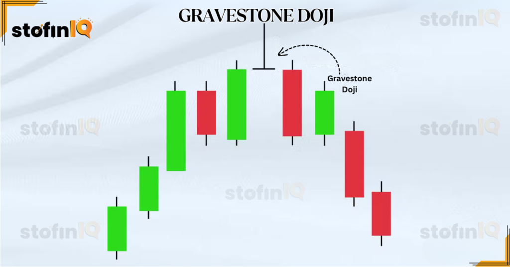 Gravestone-Doji-1024x536 Everything about Doji Candlestick Pattern: Top 4 Exclusive patterns.