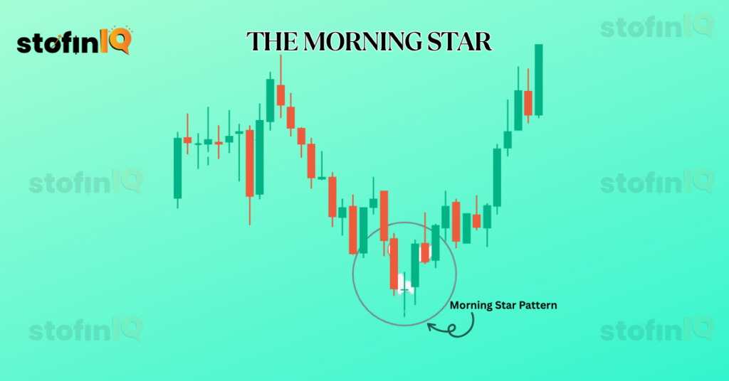 Morning-Star-pattern-1024x536 Everything about Doji Candlestick Pattern: Top 4 Exclusive patterns.