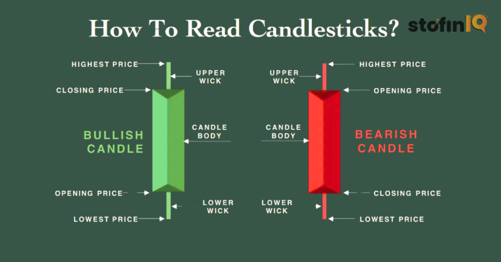 how-to-read-candle-stick-graph-2-1024x536 Mastering Candlestick Patterns: 10 most important candlestick patterns for beginners.