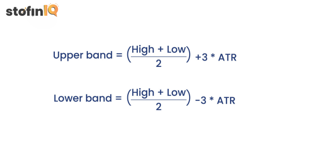 upper-band-lower-band-formula Supertrend Indicator Revealed: The hidden force behind winning and failing trades.