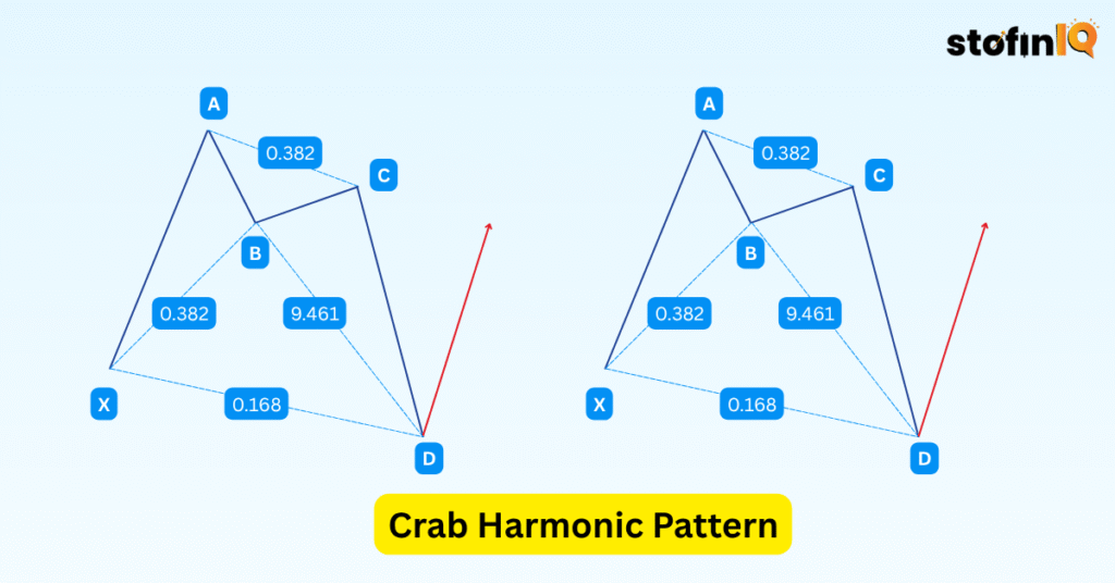 Crab-Harmonic-Pattern-1024x536 Harmonic Patterns Cheat Sheet for Beginners: 7 Essential Harmonic Patterns to Know