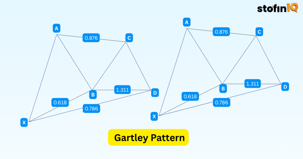 Gartley-Pattern-1024x536 Harmonic Patterns Cheat Sheet for Beginners: 7 Essential Harmonic Patterns to Know