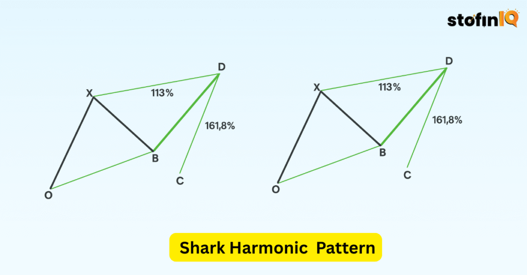 Shark-Harmonic-Pattern-1024x536 Harmonic Patterns Cheat Sheet for Beginners: 7 Essential Harmonic Patterns to Know
