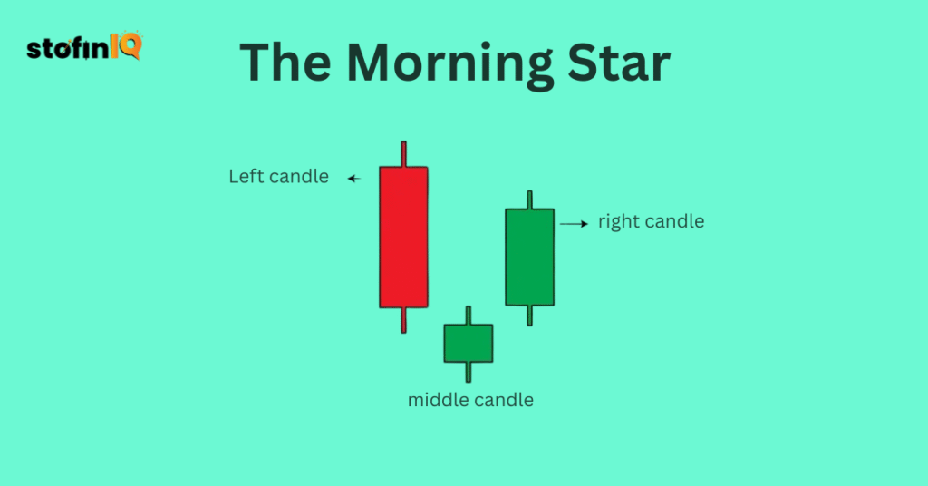 The-Morning-Star-1024x536 Everything about Doji Candlestick Pattern: Top 4  Exclusive patterns