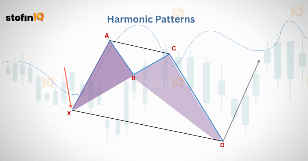 Harmonic Patterns Cheat Sheet