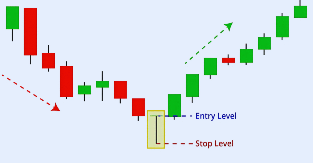Confirmation-signals-for-the-Dragonfly-Doji-pattern-1024x536 The Dragonfly Doji: The Candle That Signals a Massive Trend Shift!