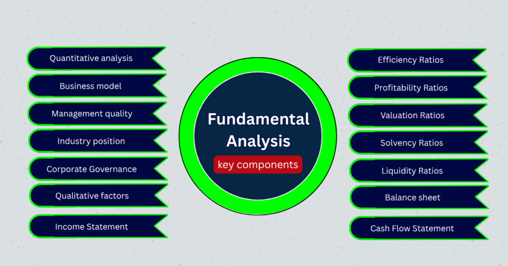 Fundamental-Analysis-key-components-1024x536 Fundamental Analysis vs. Technical Analysis: Which Strategy Wins?