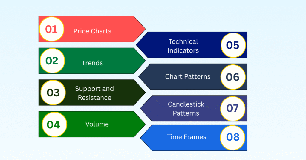 Key-components-of-Technical-analysis-1024x536 Fundamental Analysis vs. Technical Analysis: Which Strategy Wins?