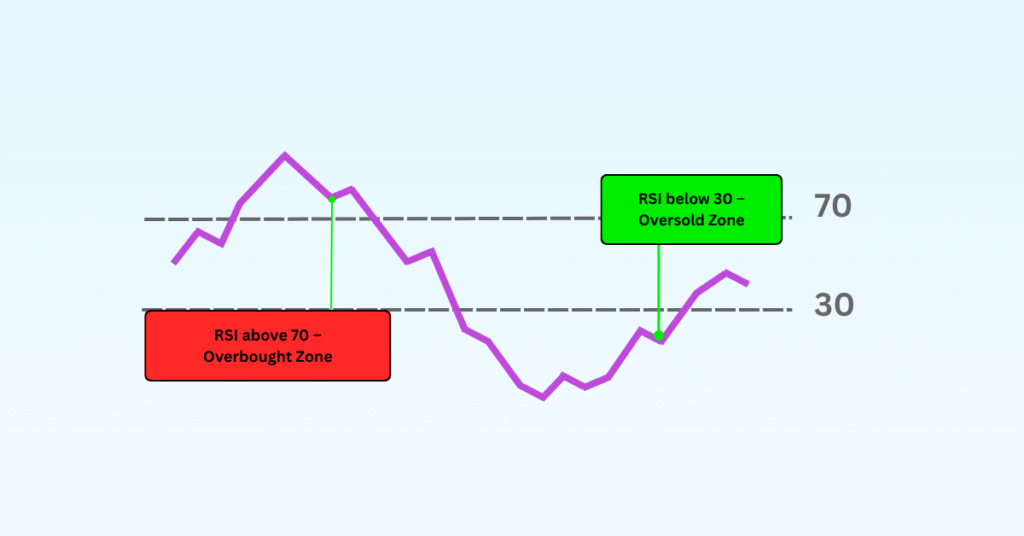 Relative-Strength-Index-RSI-1024x536 Technical Indicators Explained: Building Better Trading Strategies