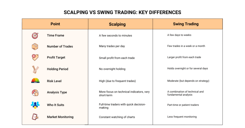 Scalping-vs-Swing-Trading-Key-Differences-1024x536 Scalping vs Swing Trading: Master the Strategy That Matches Your Mindset