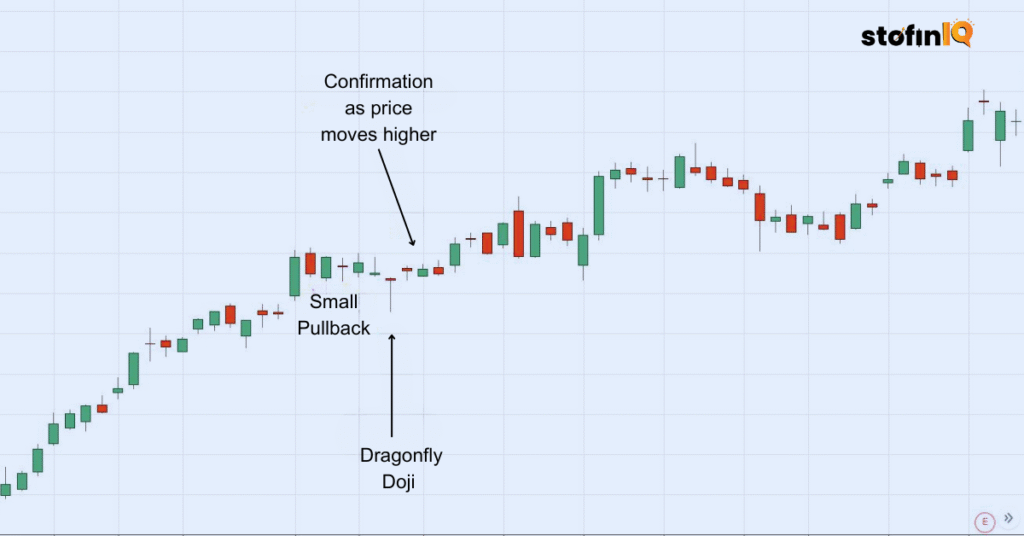 What-does-the-Dragonfly-Doji-indicate-1024x536 The Dragonfly Doji: The Candle That Signals a Massive Trend Shift!