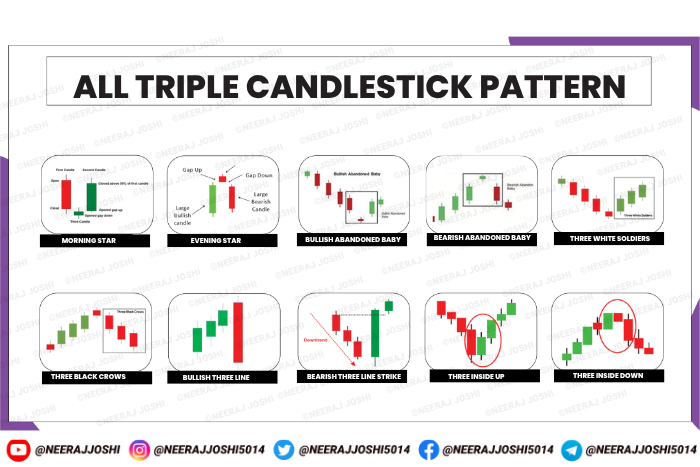 Candle-Stick-pattern-Triple All PDF