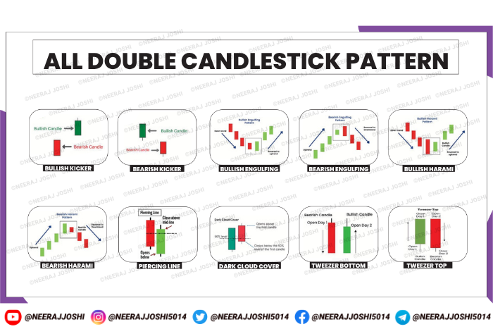 CandleStick-pattern-Double All PDF
