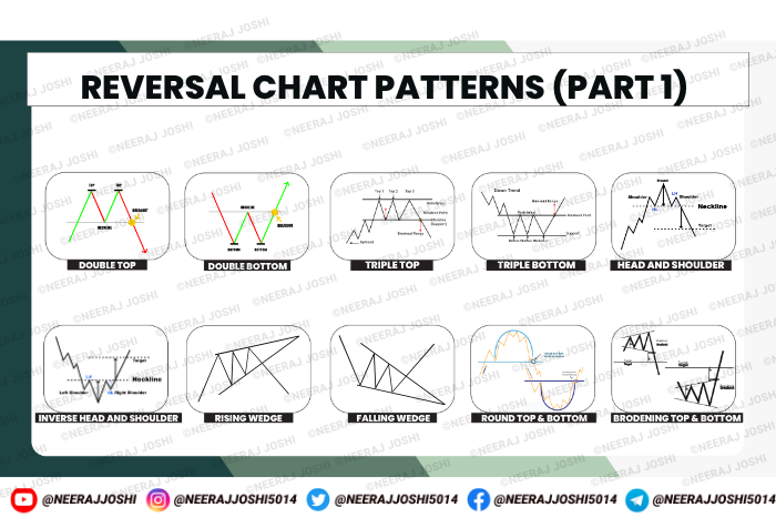 REVERSAL-CHART-PATTERNS-1 All PDF
